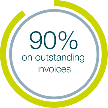 90% on outstanding invoices