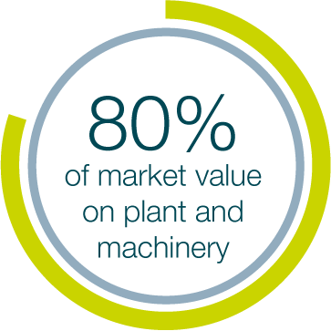 80% of market value on plant and machinery