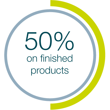 50% on finished products