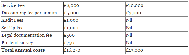 invoice factoring cost invoice factoring cost
