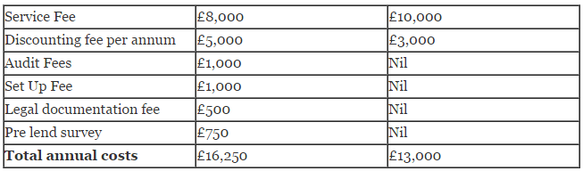 Table 3